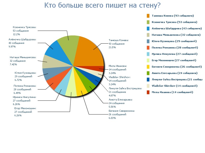 Саша Хлупина фотография #21