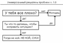 Фотография Маркеловой Анны